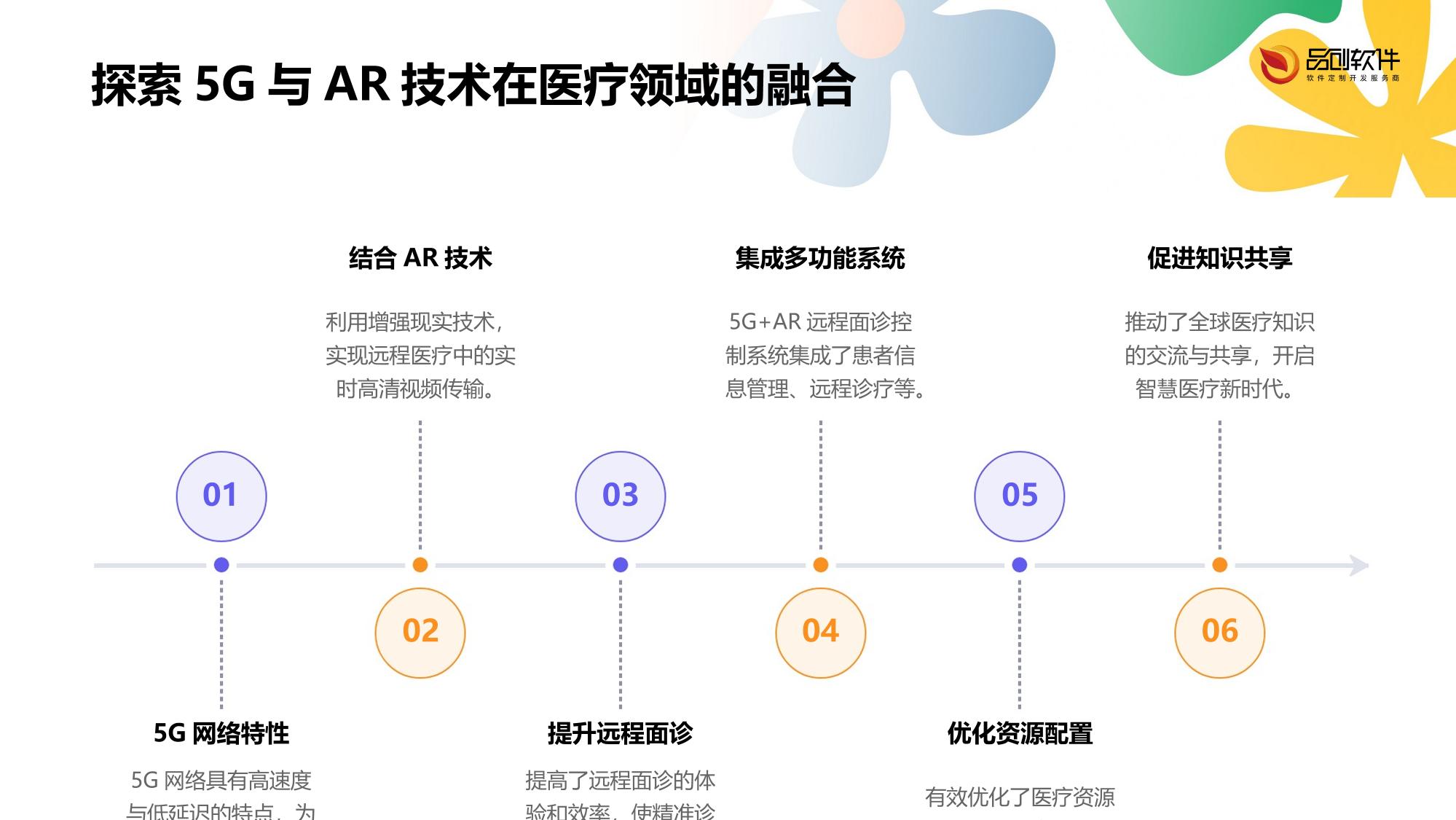 5G+AR远程面诊控制系统定制开发